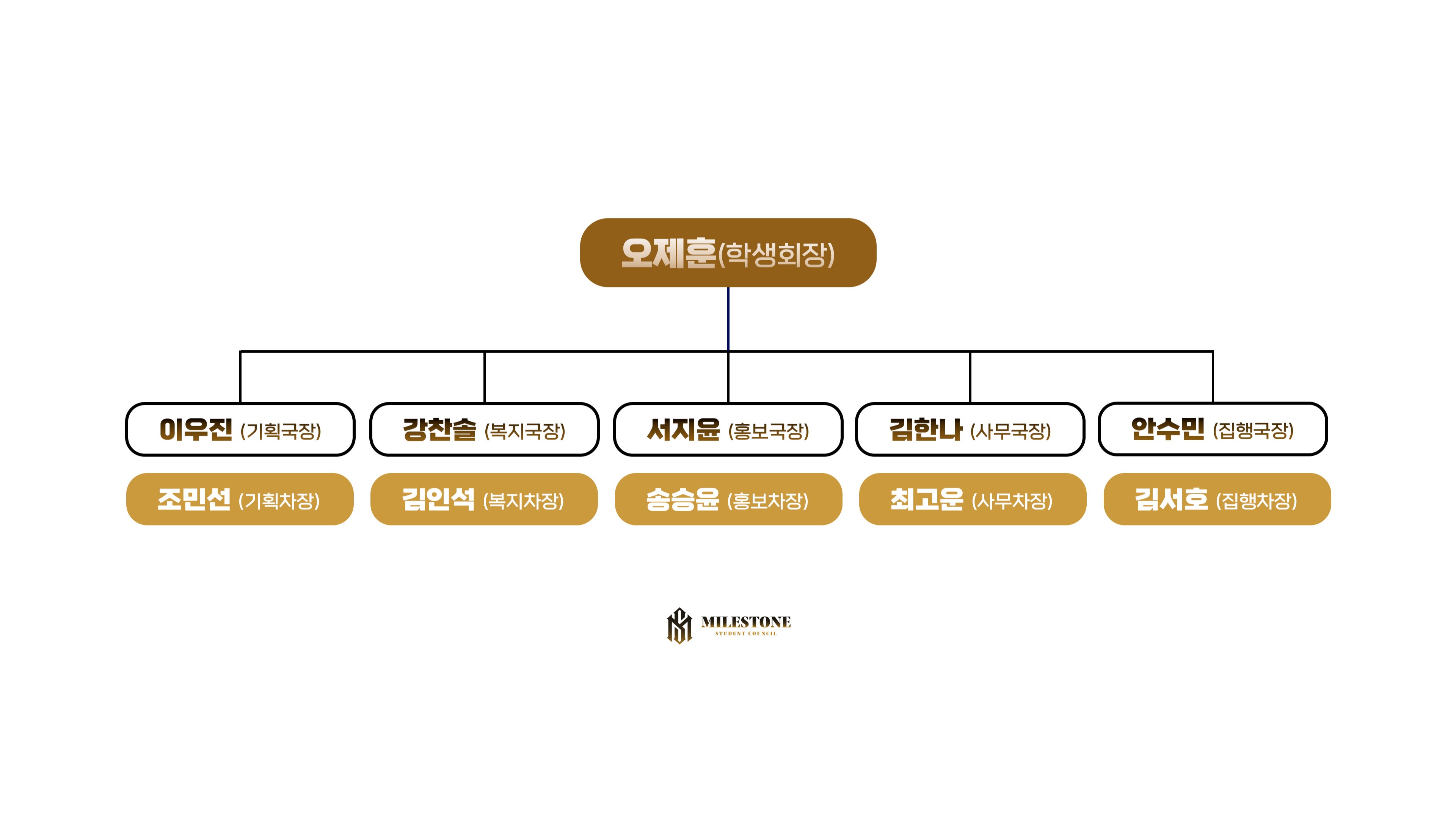 학생회 조직도